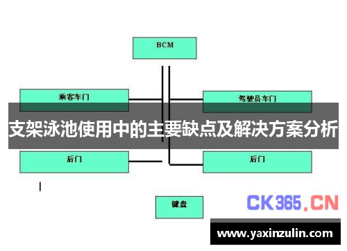 支架泳池使用中的主要缺点及解决方案分析